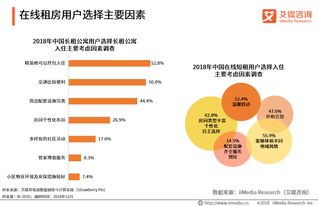 数字科技赋能，90后引领在线租房与出行住宿新生态