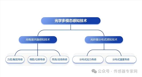华力创科学完成数千万元A轮融资，光学多模态感知技术获铂力特青睐