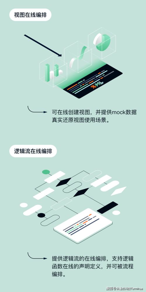 端点科技Trantor V1.0正式发布 以多重技术保障，为企业数字化转型注入“镇定剂”