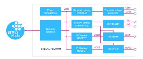 steval-fsm01m1数字IO扩展板技术解析与应用实践