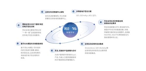 新《对外贸易法》重磅发布 力推电子签跨境应用，数字证书全球互认时代来临