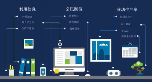 欧盟数字服务新动向（二） 中期预测与数字技术服务的公益视角