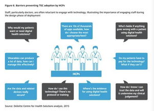连接型医疗 数字技术如何变革医疗卫生与社会保健