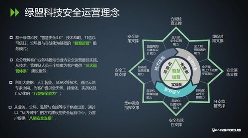 智慧安全3.0时代 绿盟科技创新巡讲，为数字化转型筑牢业务安全防线