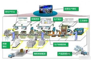 数字工厂、智能工厂与智能制造 形似神不同，共谱数字技术服务新篇章