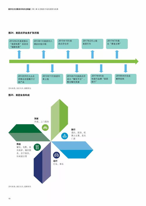 德勤《数字化生活服务市场生态展望》解读 数字技术服务如何重塑未来生活