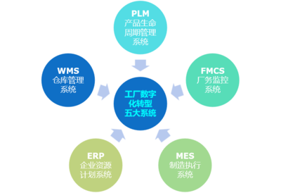 快讯 | 赋能智慧园区，“协同创新，共创智慧低碳的园区空间”学习研讨会成功举办