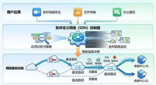 筑牢民航数字底座 南凌科技SD-WAN安全组网产品落地实践